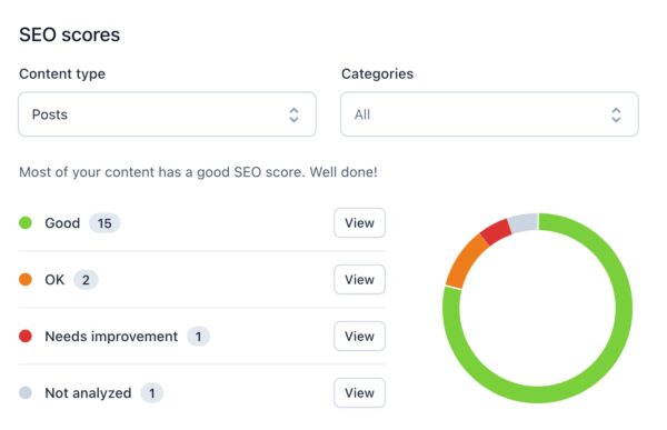 yoast seo